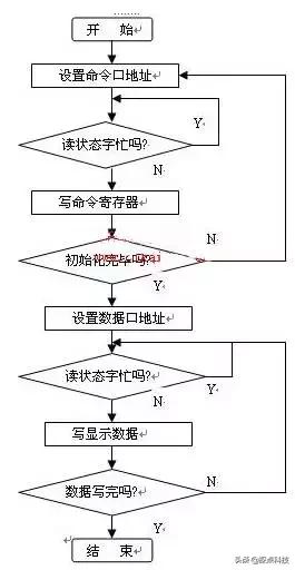 OLED显示屏,行驱动电路设计,单片机AT89C51与和显示屏的硬件接线