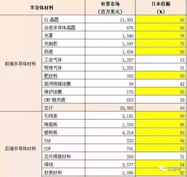 日本元器件深度分析,日本顶级电子元器件