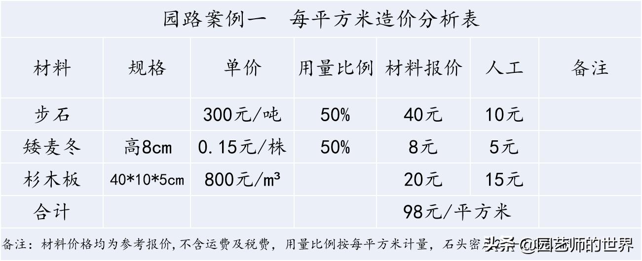 花园科学实验,花园案例及解析