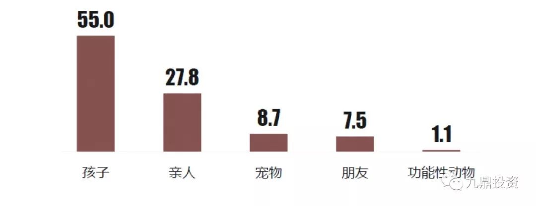 宠物食品2023调研,宠物食品行业的可行性分析