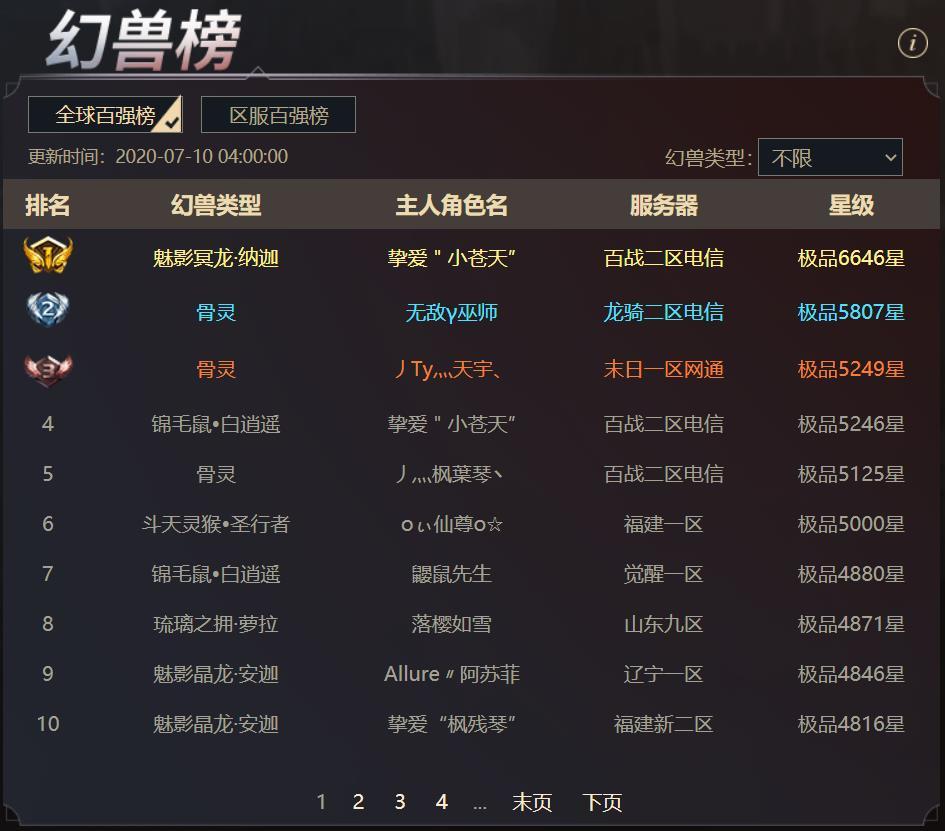 世界第一最强猴子,世界第一只猴子叫什么