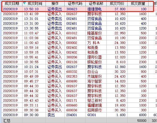 2020年3月2号实盘操作,2022.3.25实盘交易