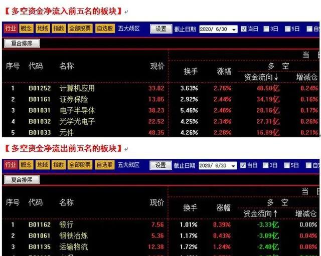 机构扎堆调研的股票后市有戏吗,机构密集看好这10股
