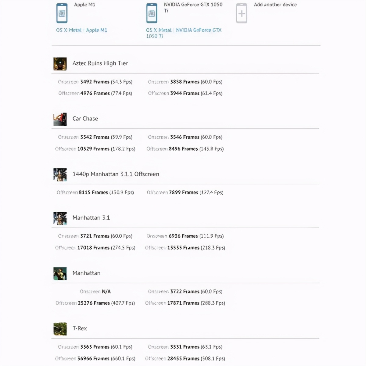 性能跑分1000000分,性能跑分高达66万