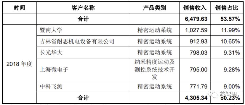光刻设备第一股,光刻机第一股英唐智控