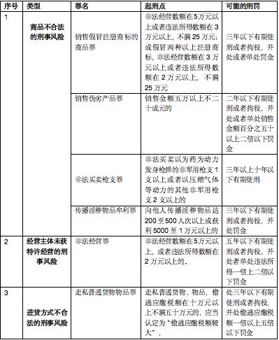微商、电商不可不知的3大类刑事法律风险分析及警示