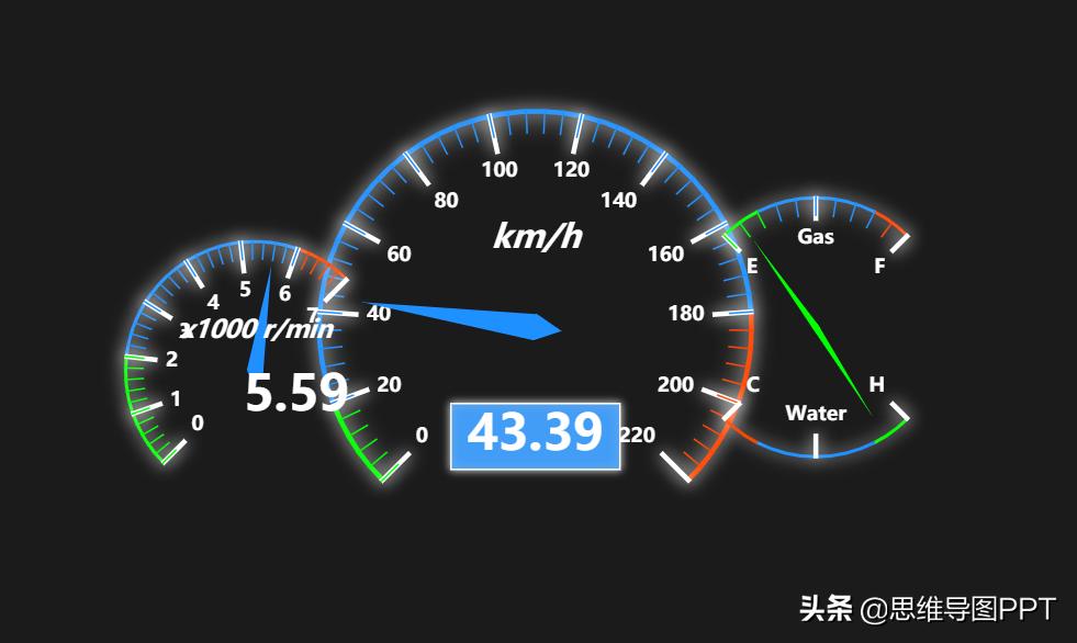 3步制作一个高逼格的仪表盘：套用这个模板换成你的数据即可！转