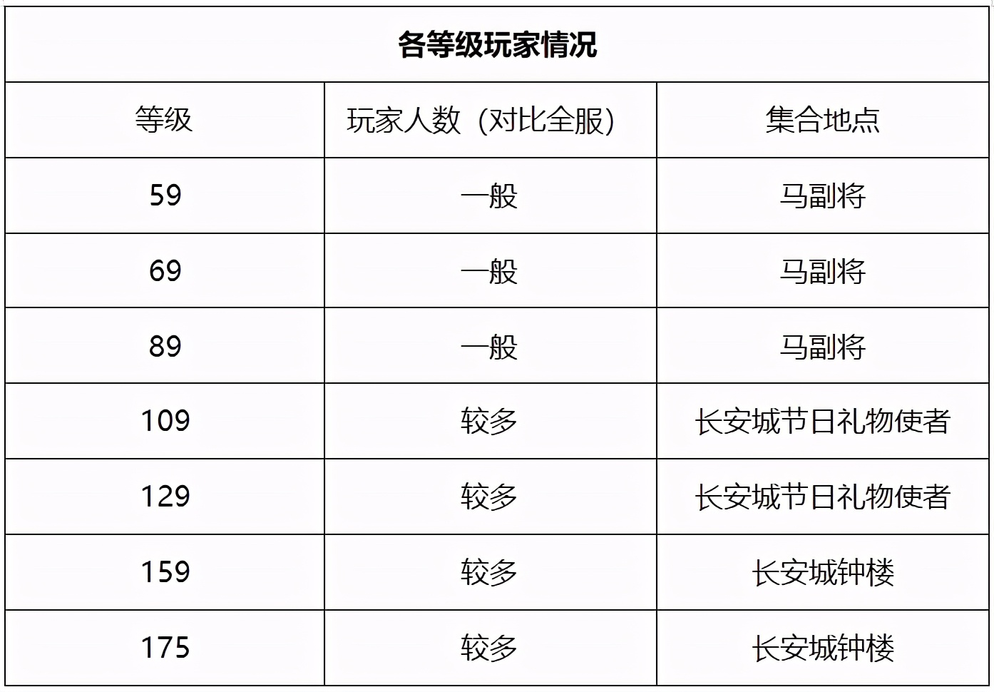梦幻西游台州湾,梦幻西游台州湾最强阵容
