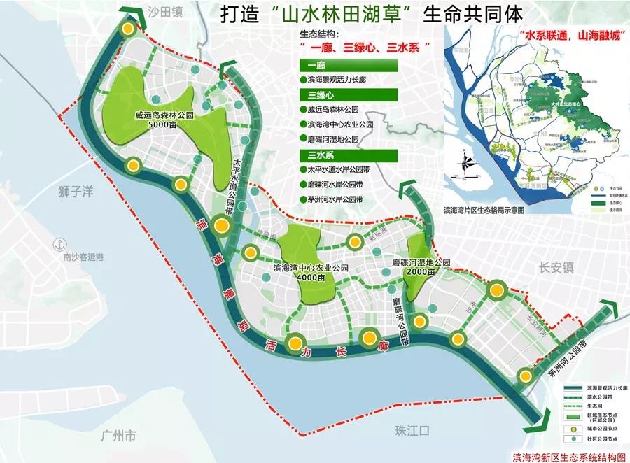 滨海新区规划固定投资六千多亿,滨海湾新区招商引资了多少