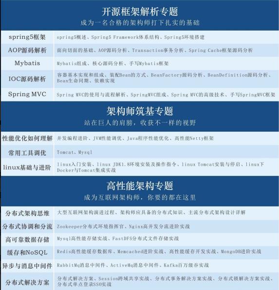 这可能是全网Java学习路线最完整，最详细的版本了，没有之一