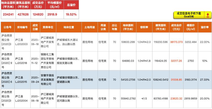2024年庐江楼市,庐江房价未来变化图