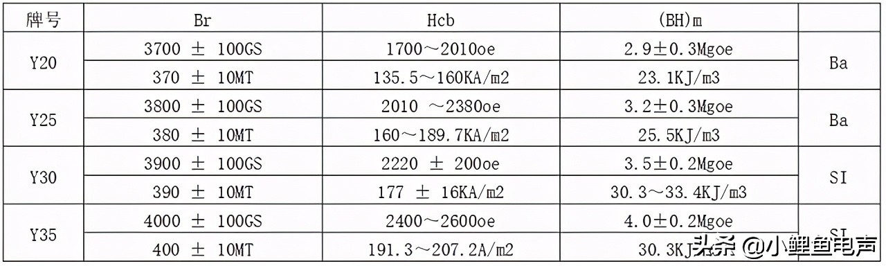 扬声器的磁铁,MAGNET