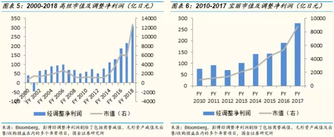 国金证券纺服｜东洋之镜为鉴，穿越周期的颜值行业