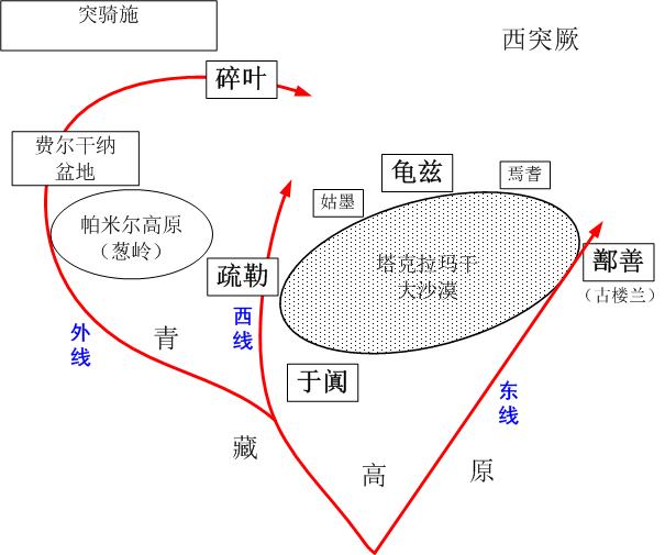 唐朝怛罗斯之战为什么会败,唐朝的怛罗斯之战
