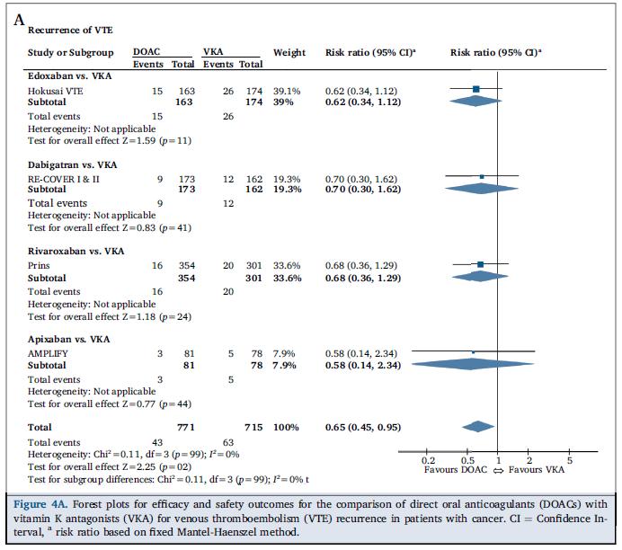 静脉溶栓的循证护理,肿瘤患者为何易发生静脉血栓栓塞