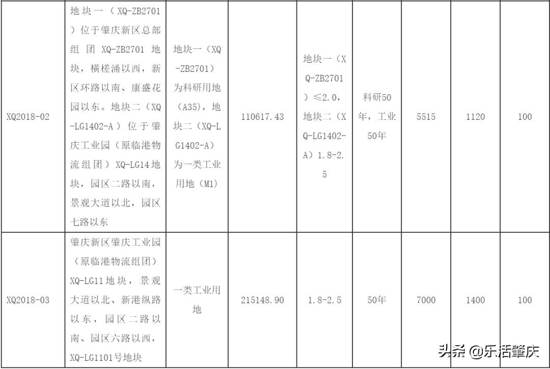 肇庆西江明珠项目规划,广东省肇庆市高铁项目