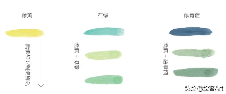 写意国画怎样配色,最好的小写意国画