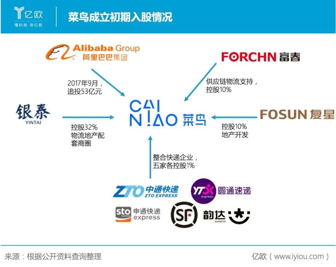 菜鸟可不是普通的,为什么菜鸟裹裹上门取件不是菜鸟