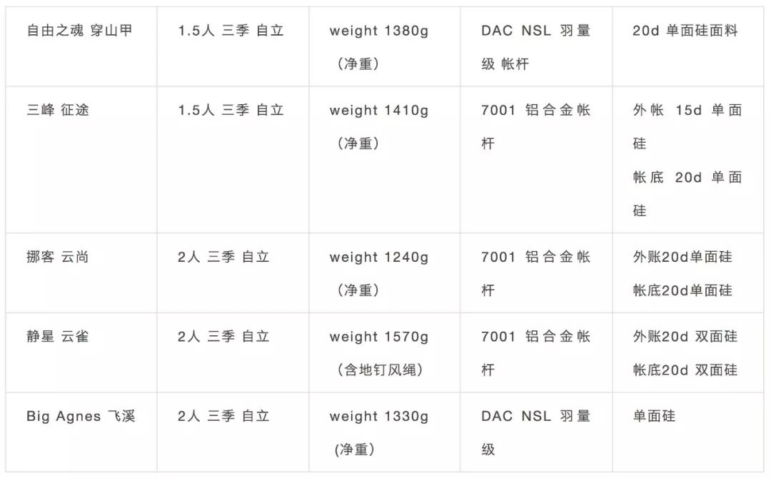 怎么挑选帐篷视频教程,屋顶帐篷怎么选择好用点
