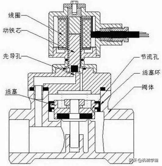 g531c002ms电磁阀工作原理,smc三位五通电磁阀工作原理及接法
