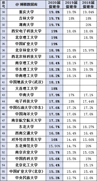 慎报和不宜录取,慎招院校