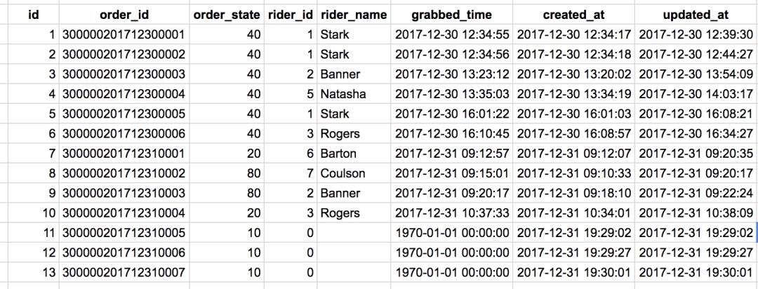 如何运行sql脚本,运营学sql