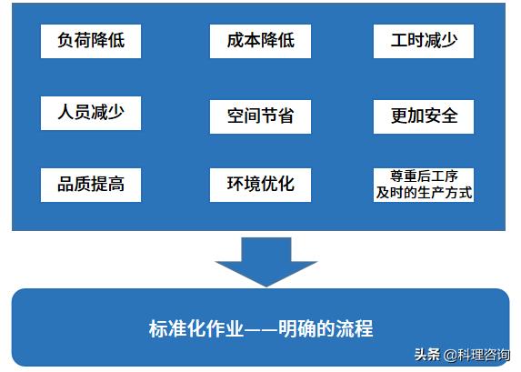 趣说价值观,趣说百科知识