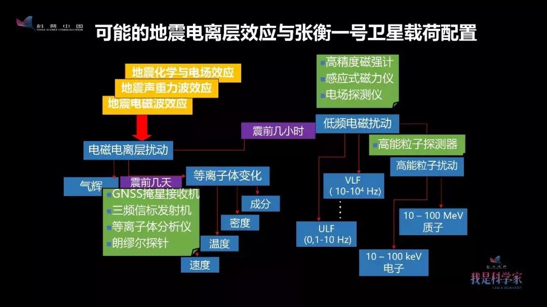 张衡一号卫星评价,张衡一号是如何探测地震