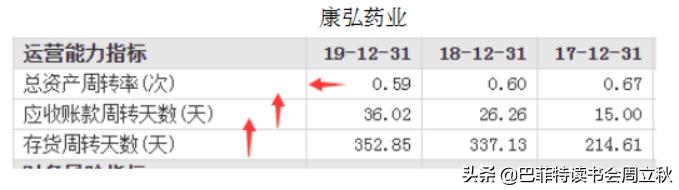 眼科赛道百家机构角逐千亿市场,眼科赛道龙头股排名