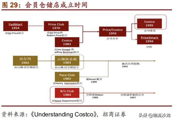从全球供应链看棉花价格,costco零售业的噩梦