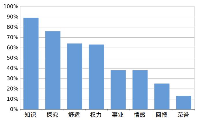 一文看懂供应链,人才测评工具如何用到招聘中