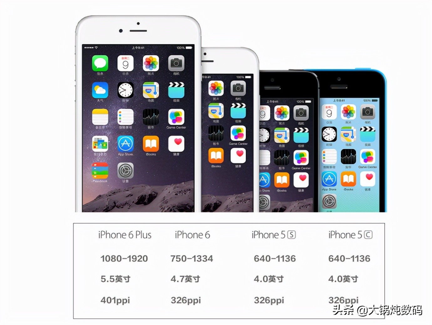从iphone4用到iphone14,从iphone4用到现在