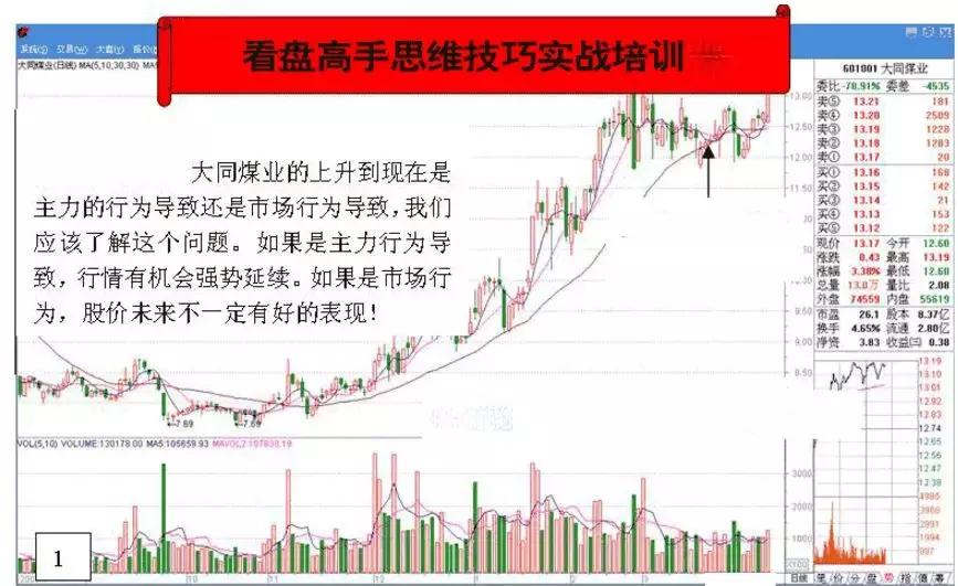 游资炒股绝密技巧,游资看盘高手实战培训