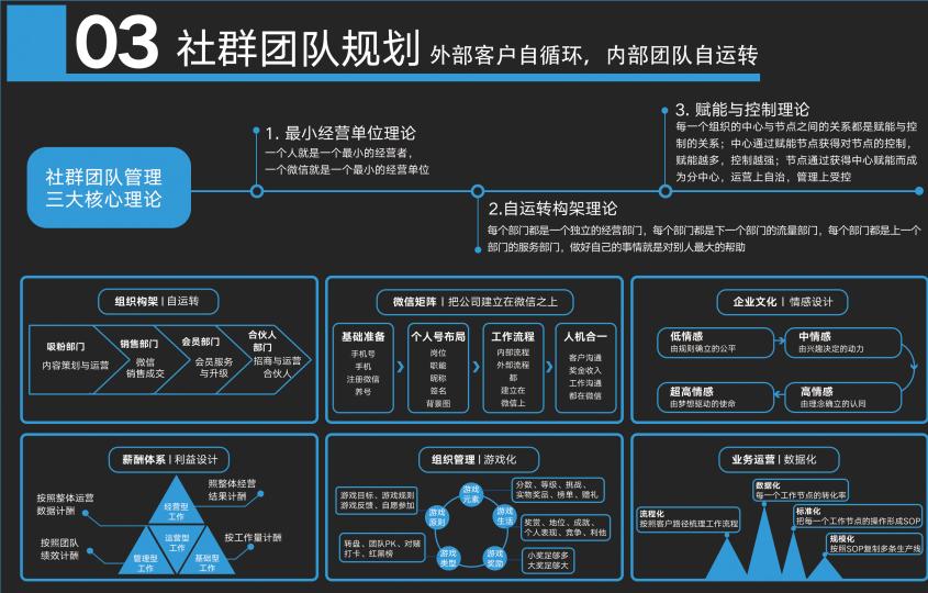社群营销最强思维导图，这张藏宝图真的让人“震撼”