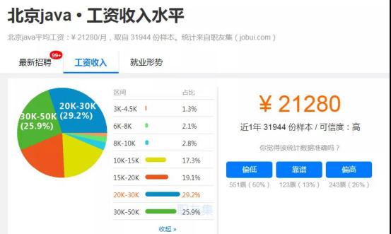 java就业城市推荐,3-5年java薪资
