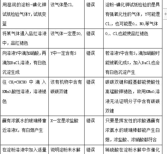 高考化学实验高频考点,高考化学考点解析视频