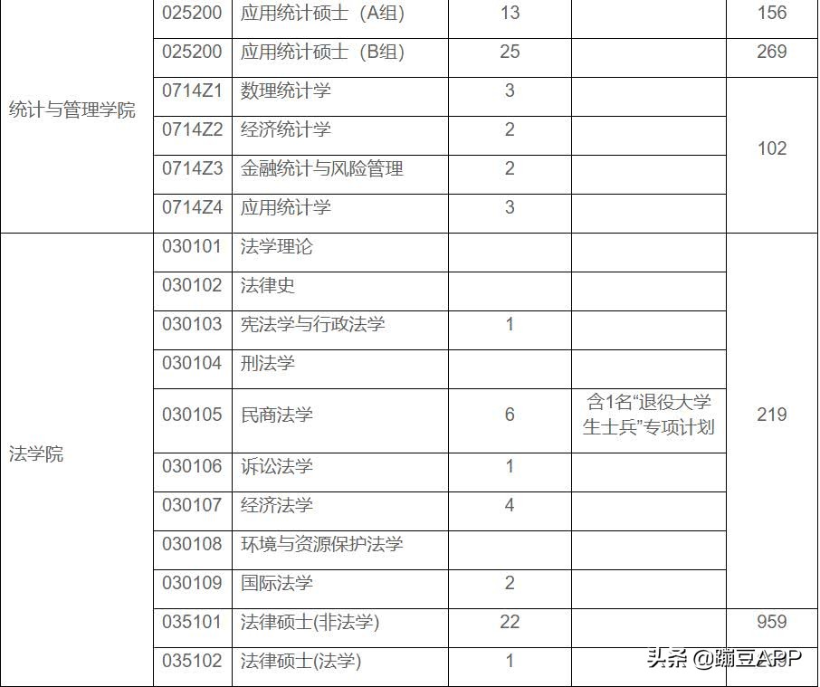 上财国教难考吗,上财好留学吗