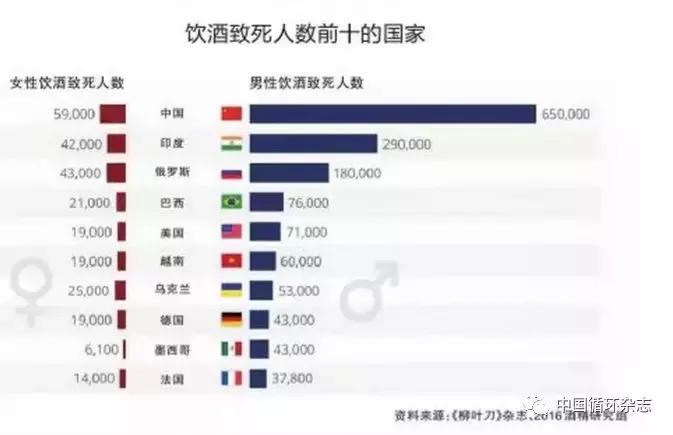 健康新知,十大健康生活知识