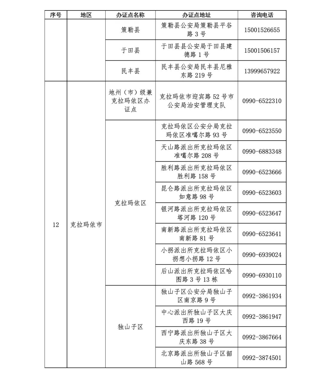 巴里坤边境通行证办理地点,去新疆旅游边境证怎么办理