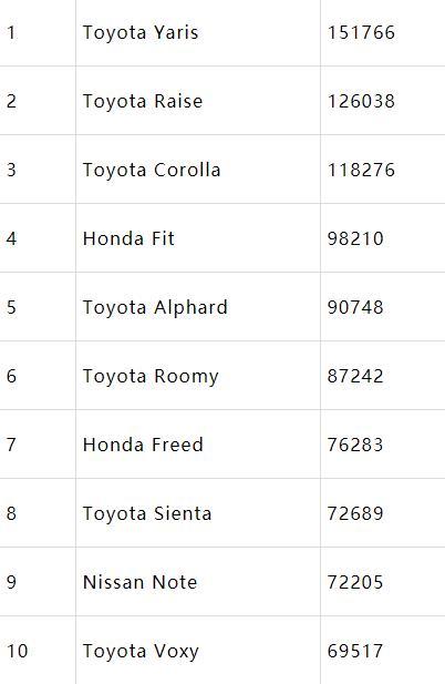 埃尔法丰田香港报价,丰田埃尔法为何能卖到100多万