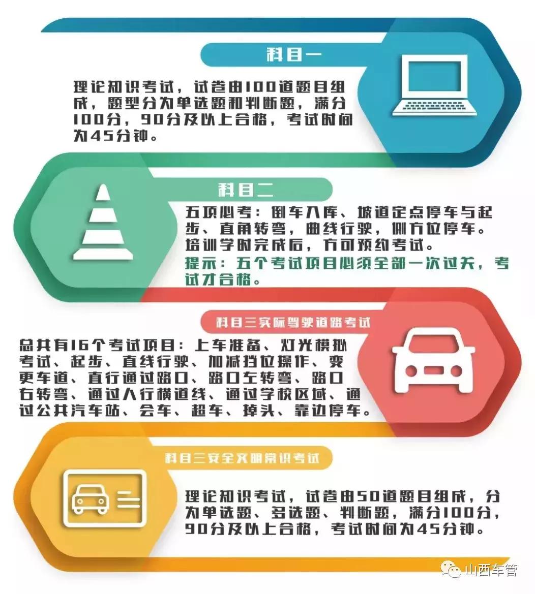 暑期考驾照必备,暑假报考驾校注意事项