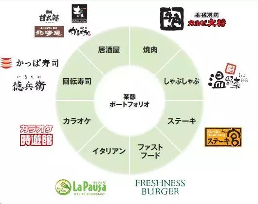 日本的餐饮现状,日本餐饮为什么发达