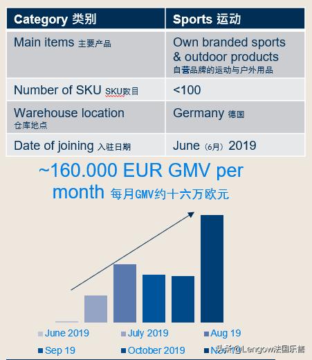 乐荐平台|关于德国电商平台real.de，这几点你必须知道