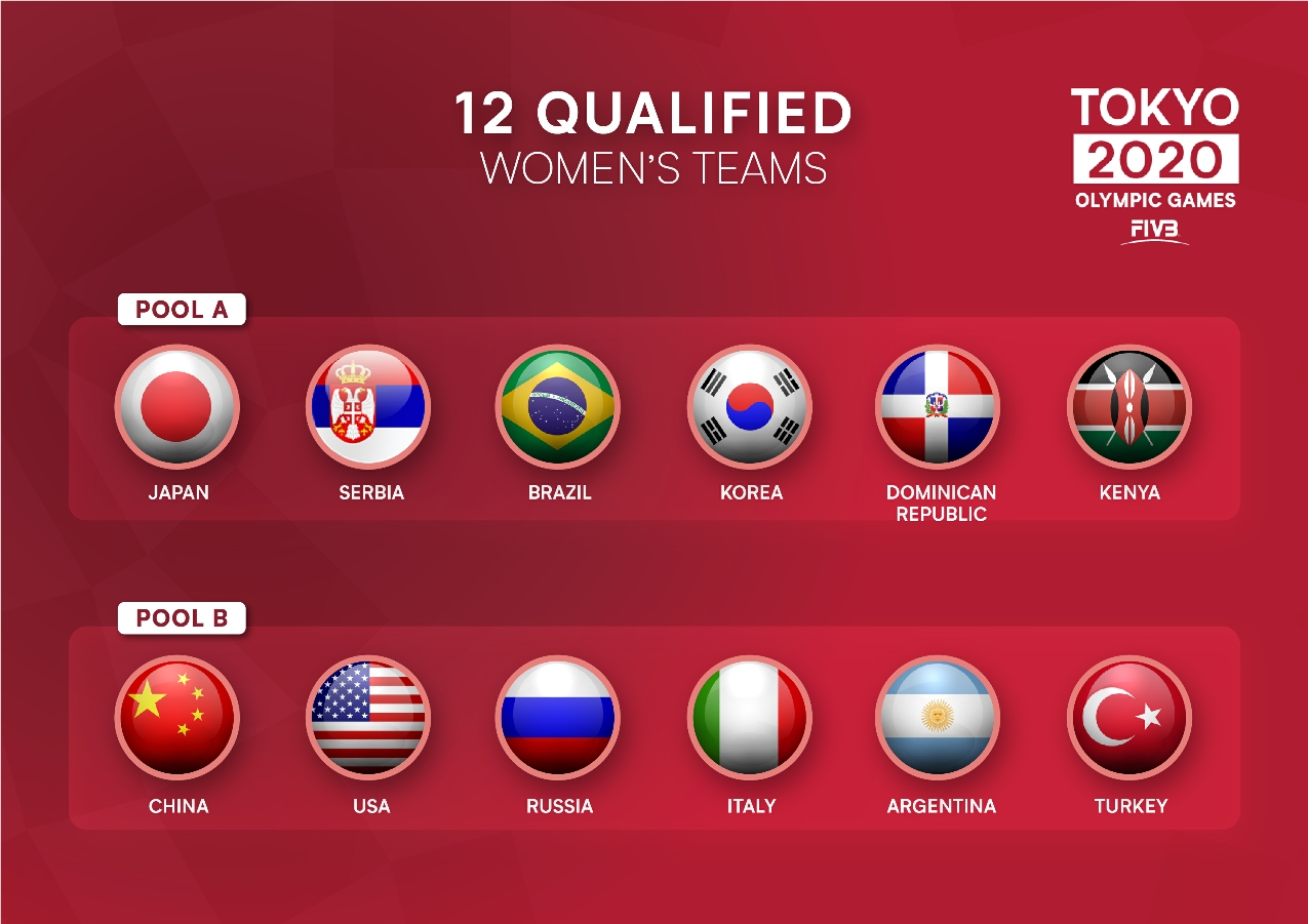 东京奥运会女排中国vs土耳其全场,东京奥运中国女排对土耳其回看