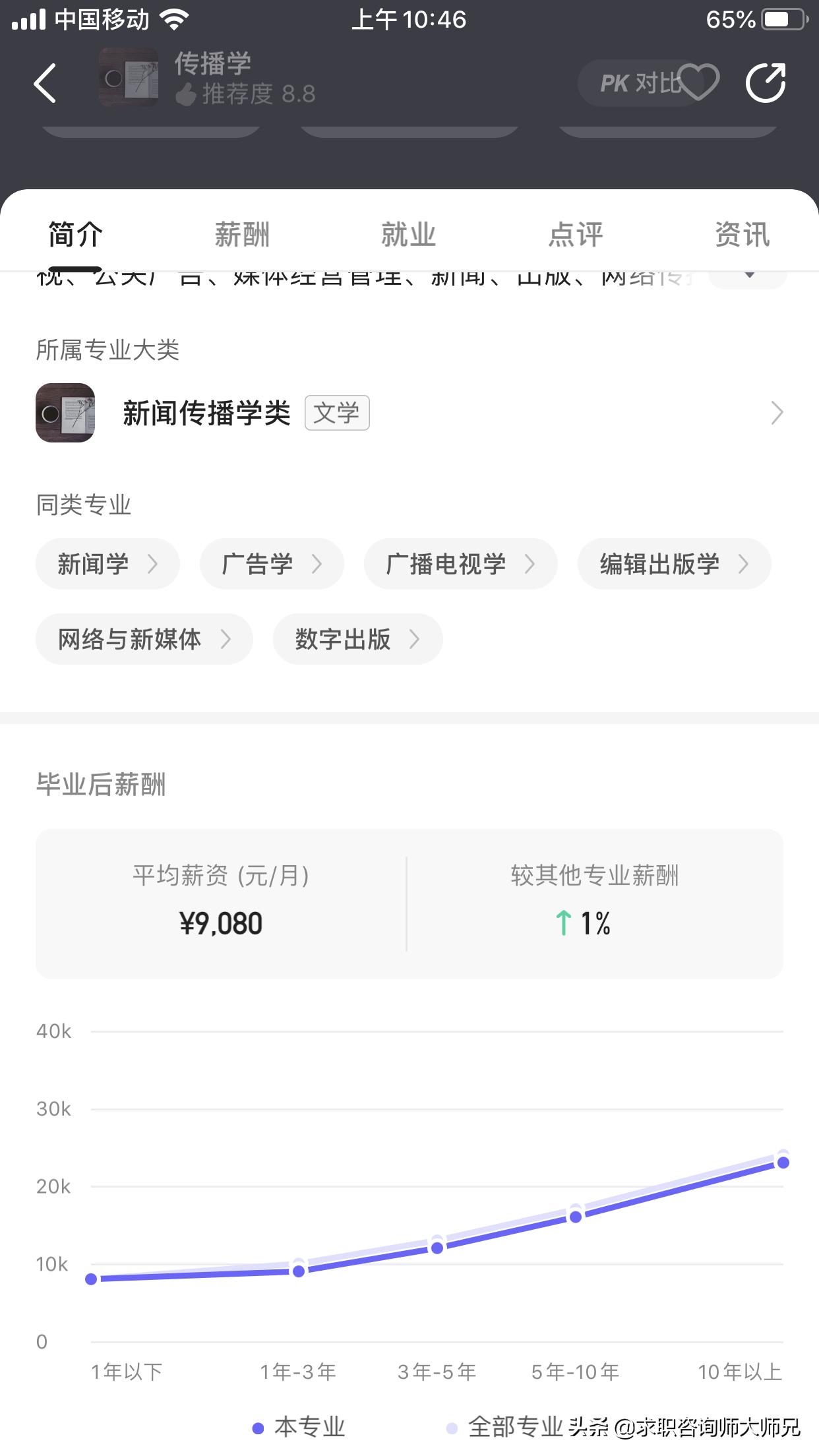 传播学专业就业前景,新闻传播学类专业薪酬