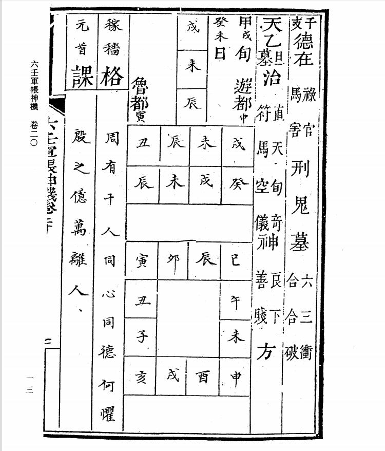 四库全书术数录,四库全书术数类目录