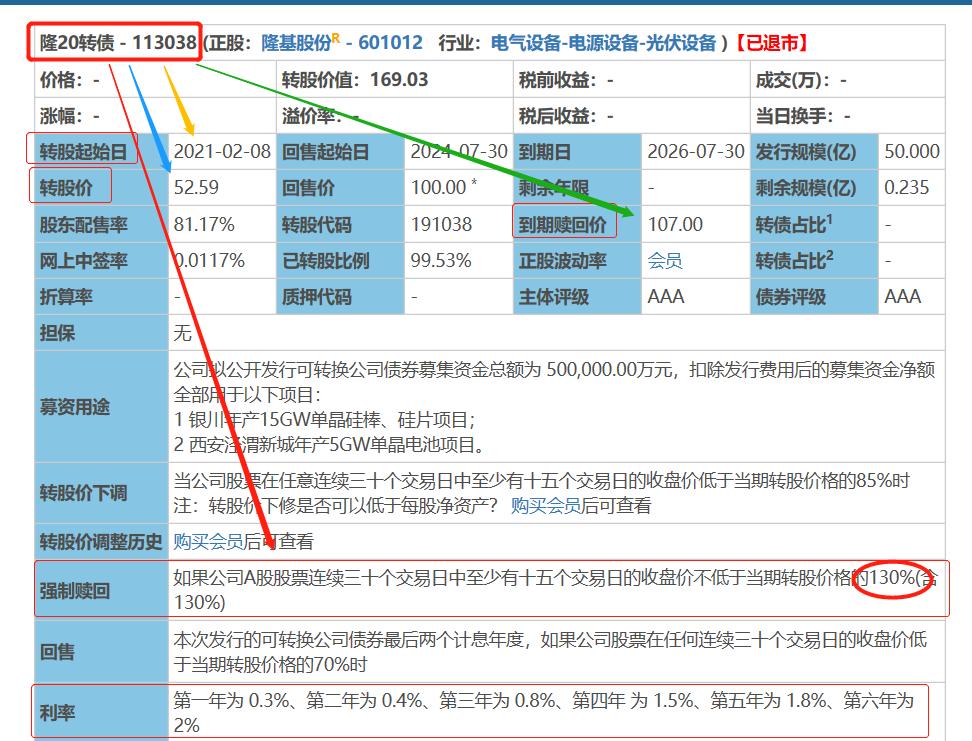 禾丰可转债中签破发吗,可转债中签一次最多可赚多少