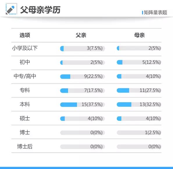 公务员家庭的孩子更优秀,公务员家庭培养的孩子