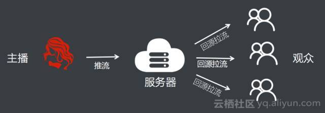 斗鱼为什么那么多人看,为什么斗鱼很多主播没弹幕