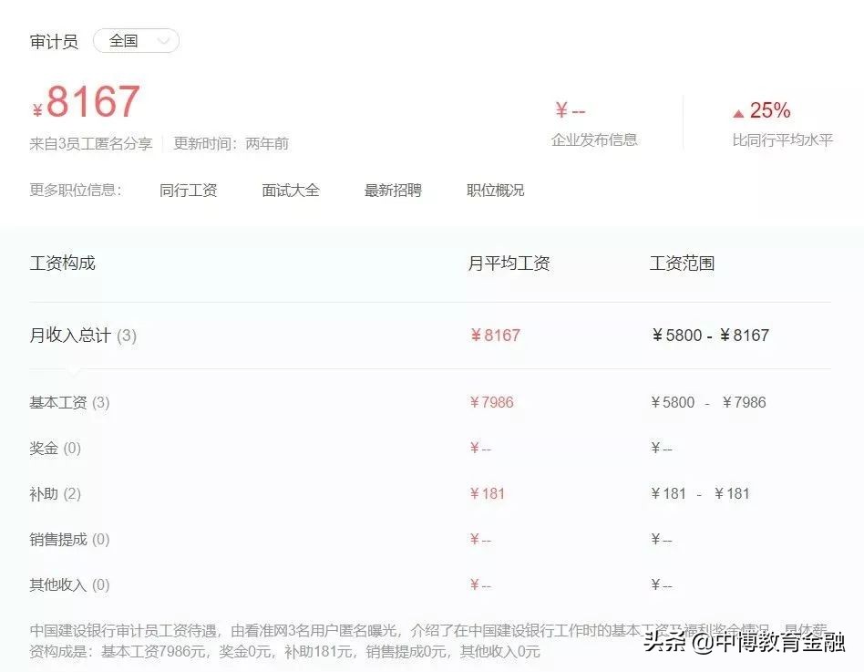 审计的薪酬,审计薪酬